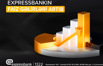 Expressbank-ın faiz gəlirləri 25% artıb
