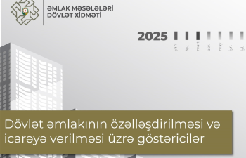 Özəlləşdirmə və icarədən büdcəyə 50,7 milyon manat daxil olub