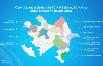 Agentliyin müqavilə bağladığı özəl tibb müəssisələrinin sayı 192-yə çatıb
