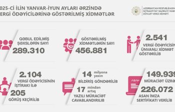 Vergi ödəyicilərinə 226 mindən çox Asan İmza sertifikatı verilib