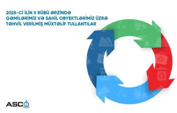 Bu ilin II rübündə
gəmilər və sahil obyektlərindən toplanan tullantıların həcmi açıqlanıb