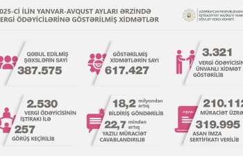 Cari ildə 320 minə yaxın ASAN İmza sertifikatı verilib
