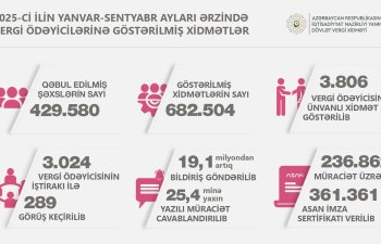 Üç mindən çox vergi ödəyicisinin iştirakı ilə 289 görüş keçirilib