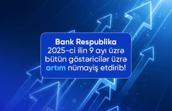 Bank Respublika 2025-ci ilin 9 ayı üzrə inamlı artım nümayiş etdirib