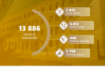 Noyabr ayında 13886 müraciət daxil olub