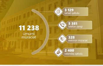Dekabr ayında 11238 müraciət daxil olub