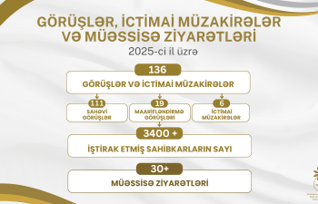 Sahibkarlarla dialoq: 140-a yaxın görüş və ictimai müzakirə, 30-dan çox müəssisə ziyarəti