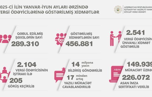 Vergi ödəyicilərinə 226 mindən çox Asan İmza sertifikatı verilib