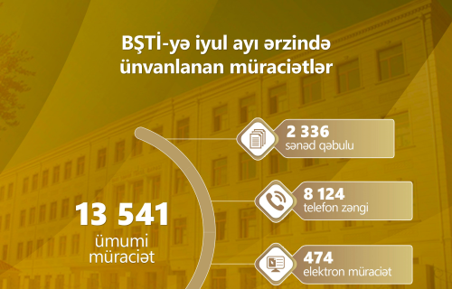 Bakıda təhsillə bağlı müraciətlər artıb:13 min müraciət