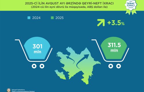 “İxrac icmalı”nın sentyabr sayı dərc edilib.