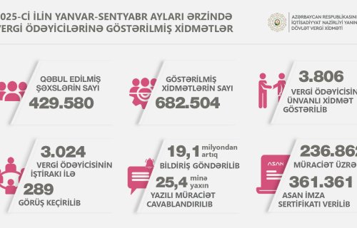 Üç mindən çox vergi ödəyicisinin iştirakı ilə 289 görüş keçirilib