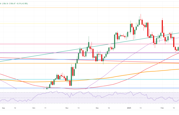 Dollar indeksi DXY 2022-ci ilin fevralından bəri ən aşağı səviyyəyə düşüb