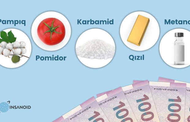 Qeyri-neft ixracatında qızıl liderdir