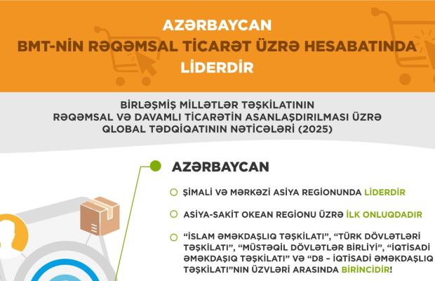 Azərbaycan BMT-nin rəqəmsal ticarət üzrə hesabatında liderdir
