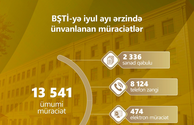 Bakıda təhsillə bağlı müraciətlər artıb:13 min müraciət