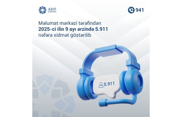 Əmanətlərin Sığortalanması Fonduna bu ilin 9 ayında 6 minə yaxın sorğu göndərilib