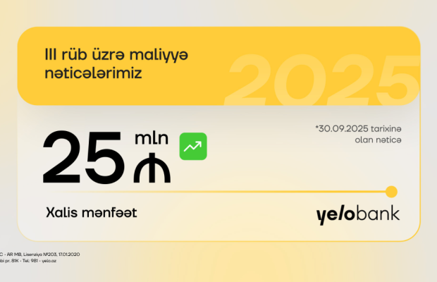 Yelo Bank 3-cü rübü də mənfəətlə başa vurub