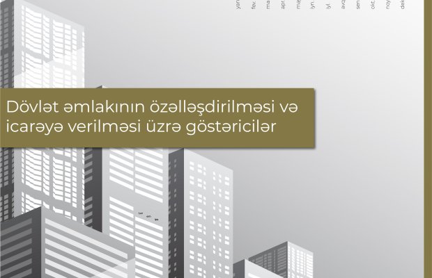 Bu ilin yanvar-sentyabr ayları ərzində dövlət əmlakının özəlləşdirilməsi və icarəsi üzrə göstəricilər